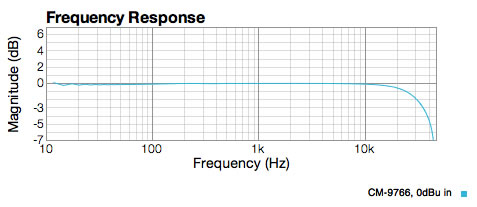 Big core Cinemag 9766 shows flat response right down to 10Hz.  Tiny ripples in Bass could be resonance with capacitor.